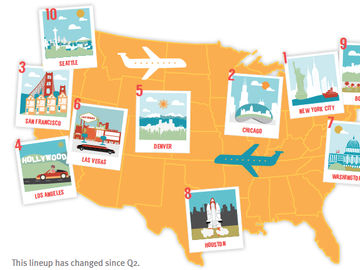 Fall shakeup in travel patterns shows thriving leisure travel