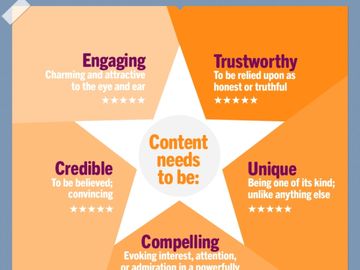 Applying some basics to online content [INFOGRAPHIC]