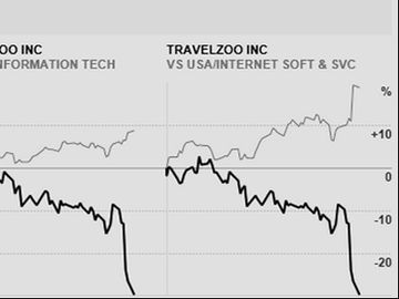 Travelzoo lunges toward new hotel booking and search models