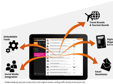 Startup pitch: OutBounding - a platform for discovering and sharing quality travel content