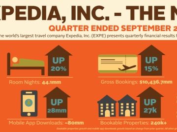 All signs point to accommodation for Expedia All signs point to accommodation for Expedia
