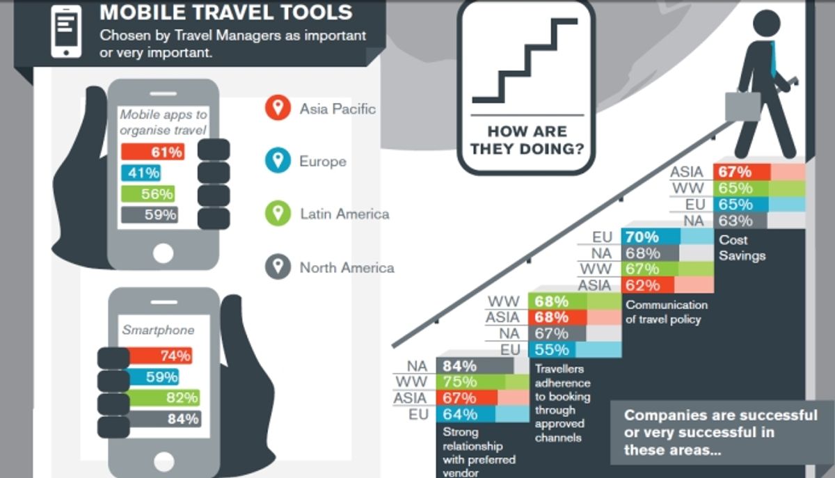 Top tech priorities for corporate travel managers [INFOGRAPHIC ...