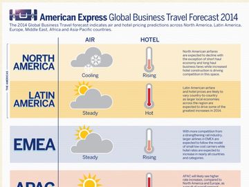 What the business travel community can expect to pay in 2014 [INFOGRAPHIC]
