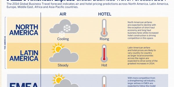 What the business travel community can expect to pay in 2014 [INFOGRAPHIC]