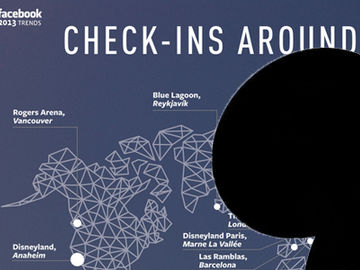 Disney parks receive more Facebook check-ins than any other commercial travel attractions
