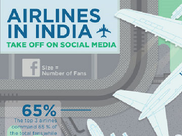  alt='How Indian airlines perform in social media [INFOGRAPHIC]'  Title='How Indian airlines perform in social media [INFOGRAPHIC]' 