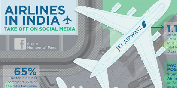 How Indian airlines perform in social media [INFOGRAPHIC]