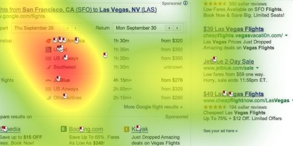 Eye-tracking shows where users are focused in search: on Google products