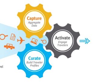 Sojern wins $10M funding round as travel marketing goes hi-tech