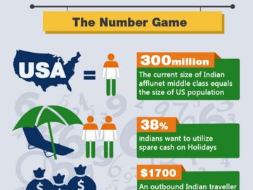 Indian travellers are mobile and social, ignore at your peril [INFOGRAPHIC]