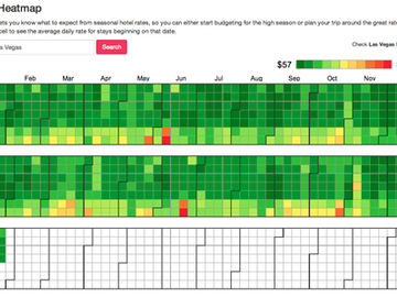 Orbitz Labs debuts with experimental Big Data travel tools for consumers