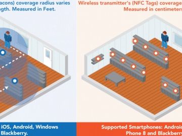 Bluetooth LE v NFC showdown [INFOGRAPHIC]