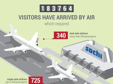 A few numbers on the Sochi Games [INFOGRAPHIC]