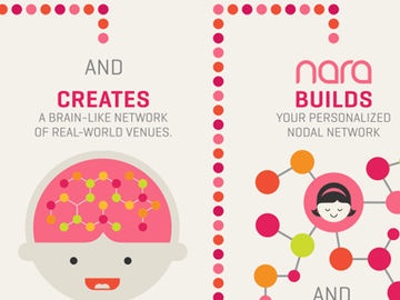 Nara aims to Pandorify travel with its Big Data discovery engine