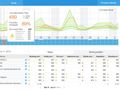 Disrupt the hotel technology sector? Make a Google Analytics for rates