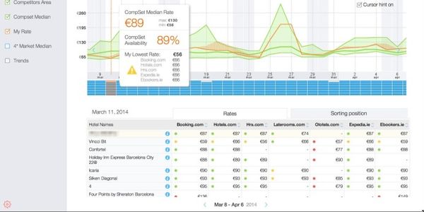 Disrupt the hotel technology sector? Make a Google Analytics for rates