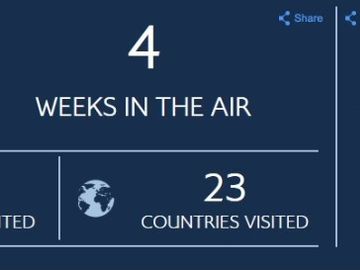 British Airways takes passengers on journey of a lifetime via Flightpath
