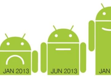 Mobile browsing of travel sites continues to gain ground