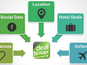 Startup pitch: DealScoopr is a travel discovery engine from Amazon and Expedia vets