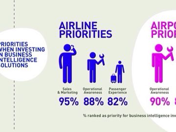 SITA talks Smart Thinking for airlines and airports