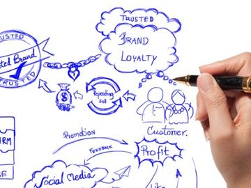 Can you monetise Facebook to create loyalty and revenue for airlines?