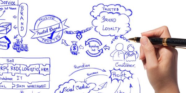 Can you monetise Facebook to create loyalty and revenue for airlines?