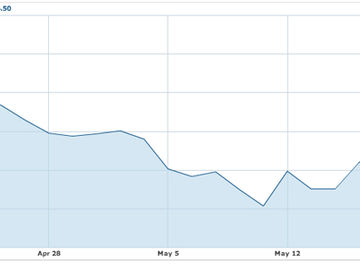 For Sabre, high praise from its underwriters -- plus, Travelocity may regain profitability