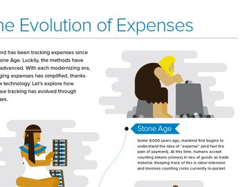 Tracking expenses since the Stone Age [INFOGRAPHIC]