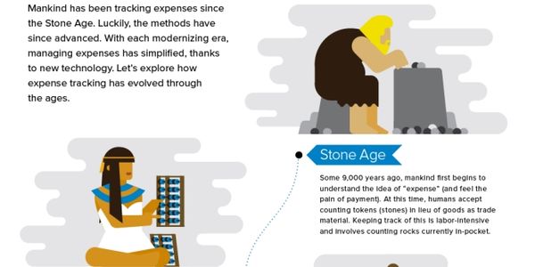 Tracking expenses since the Stone Age [INFOGRAPHIC]