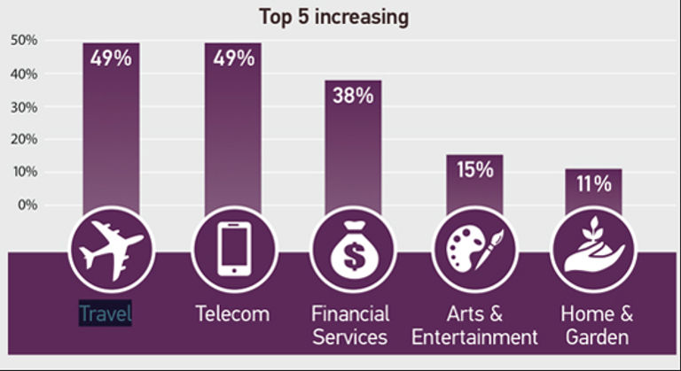 Where Does Programmatic Go From Here?