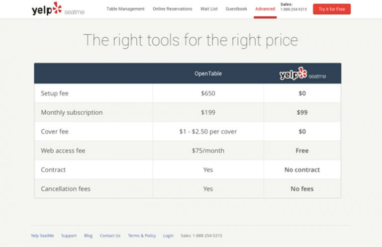 The Importance of Opentable Data in Hospitality Businesses