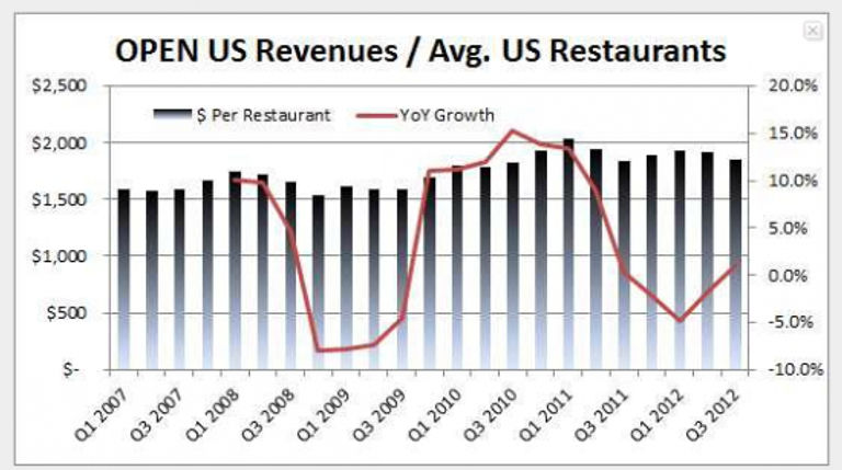 The Importance of Opentable Data in Hospitality Businesses