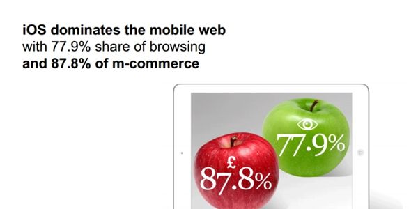 Mobile to account for the majority of travel browsing early next year