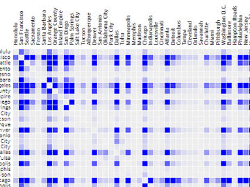 How a thorn-in-the-side of the industry is crunching data to plan ahead