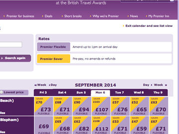 Why Premier Inn and Travelodge were voted Britain's most user-friendly hotel chain websites