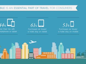 Tapping into mobile travel trends [INFOGRAPHIC]