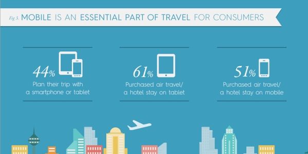 Tapping into mobile travel trends [INFOGRAPHIC]