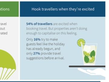 Hoteliers prioritise booking process but travellers want excitement says TripAdvisor
