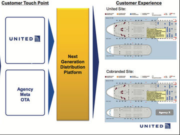 NDC hits US at last: United taps Amadeus's XML to sell ancillaries [UPDATED]