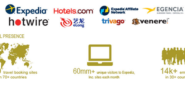 Expedia reports strong third quarter earnings