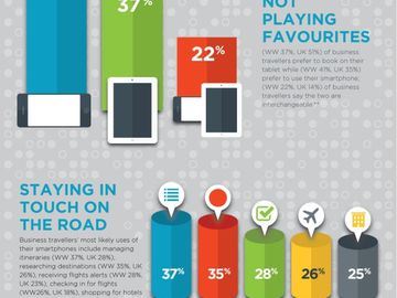 Forget the toothbrush, it's the mobile Brits can't leave home without [INFOGRAPHIC]