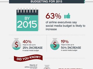 Fans and followers slip down the list in airline social media [INFOGRAPHIC]