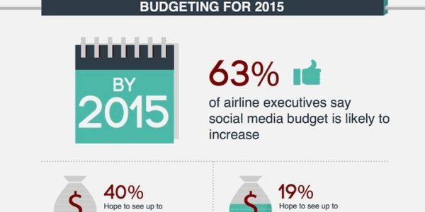 Fans and followers slip down the list in airline social media [INFOGRAPHIC]