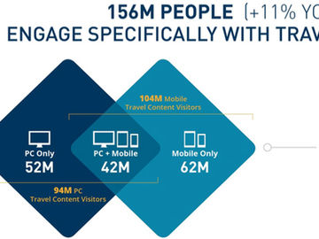 Travel marketing in a multiscreen world: An Expedia Media Solutions study