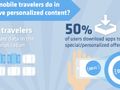 How brands can connect with modern mobile travelers [INFOGRAPHIC]