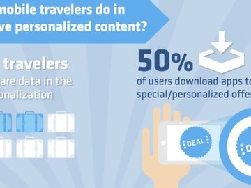 How brands can connect with modern mobile travelers [INFOGRAPHIC]