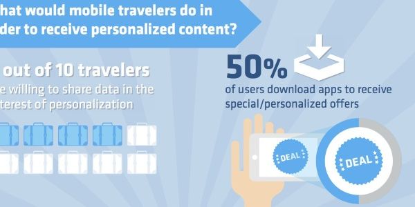 How brands can connect with modern mobile travelers [INFOGRAPHIC]