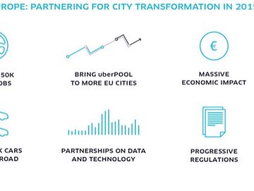 Uber woos Europe with promise of 50,000 jobs