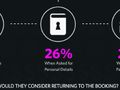 Why people abandon a travel booking online [INFOGRAPHIC]