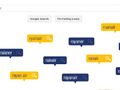 Ryanair doing its thing on the web [INFOGRAPHIC]